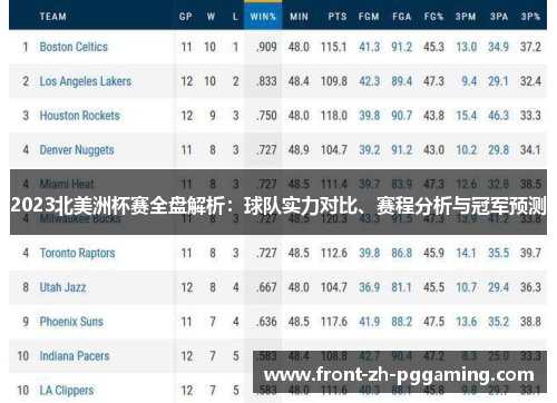 2023北美洲杯赛全盘解析:球队实力对比、赛程分析与冠军预测 2023北美洲杯赛全盘解析:球队实力对比、赛程分析与冠军预测