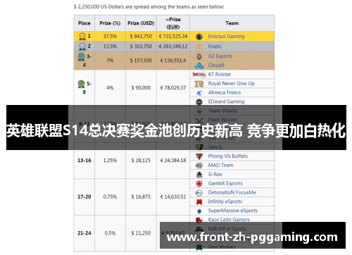英雄联盟S14总决赛奖金池创历史新高 竞争更加白热化 英雄联盟S14总决赛奖金池创历史新高 竞争更加白热化