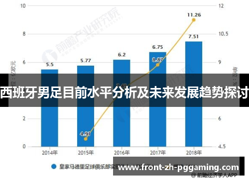 西班牙男足目前水平分析及未来发展趋势探讨
