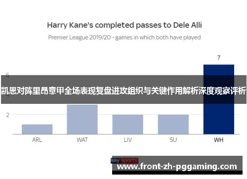 凯恩对阵里昂意甲全场表现复盘进攻组织与关键作用解析深度观察评析 凯恩对阵里昂意甲全场表现复盘进攻组织与关键作用解析深度观察评析