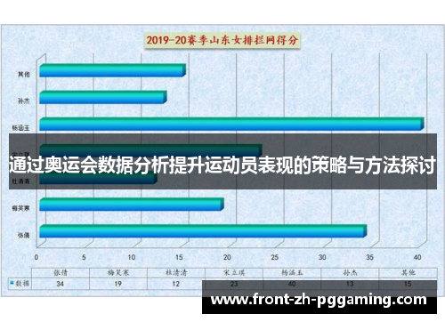 通过奥运会数据分析提升运动员表现的策略与方法探讨 通过奥运会数据分析提升运动员表现的策略与方法探讨