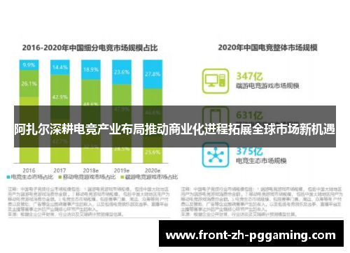阿扎尔深耕电竞产业布局推动商业化进程拓展全球市场新机遇 阿扎尔深耕电竞产业布局推动商业化进程拓展全球市场新机遇